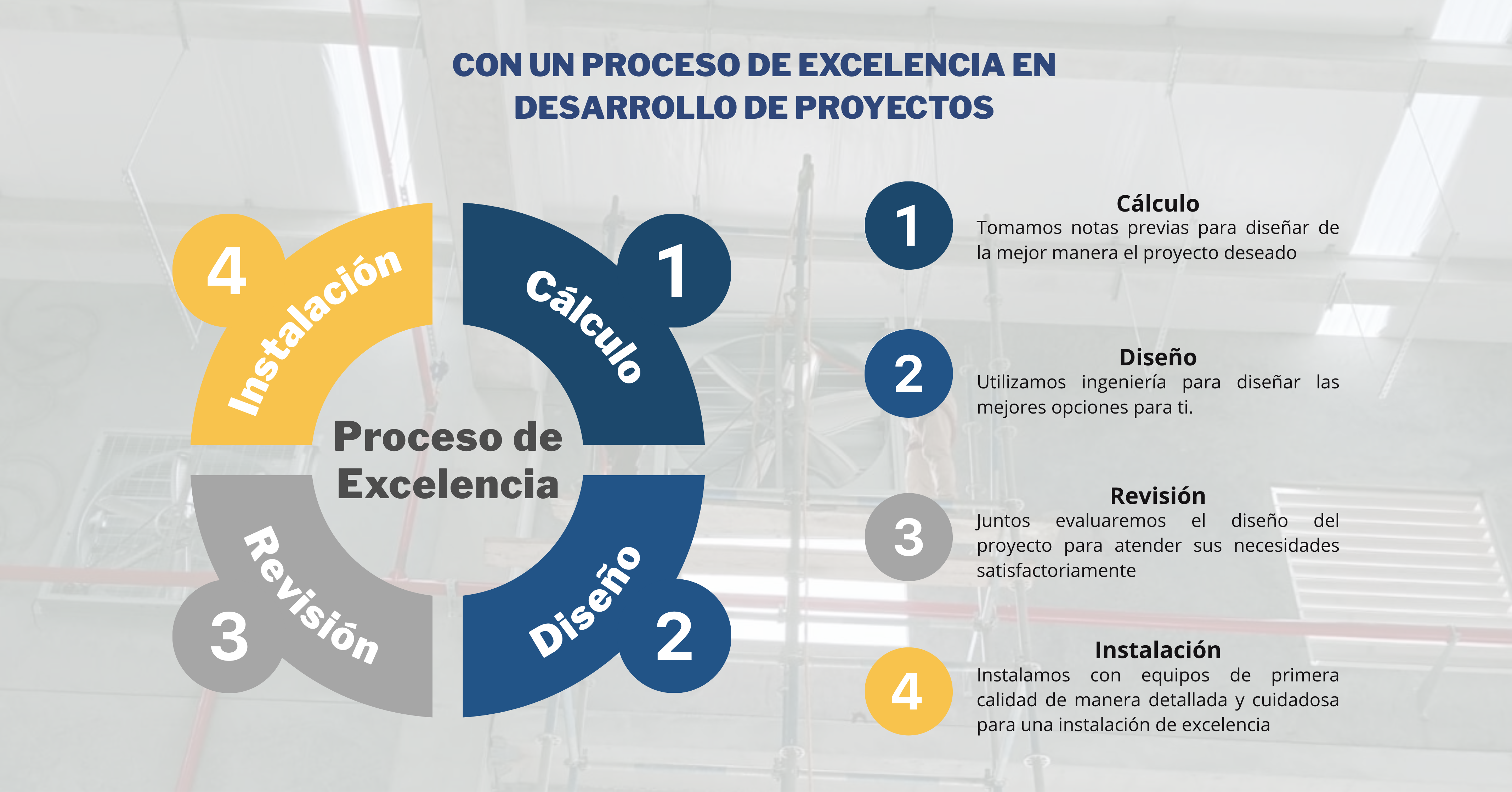 Con un proceso de excelencia en desarrollo de proyectos